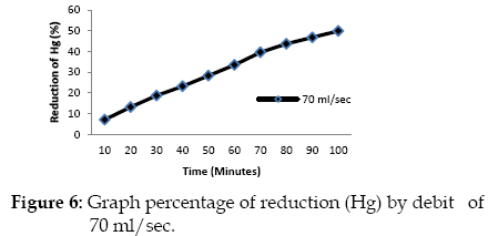 icontrolpollution-percentage-reduction
