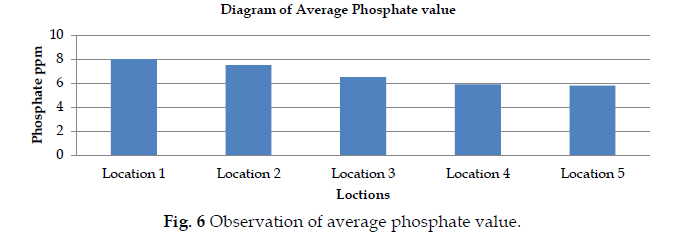 icontrolpollution-phosphate
