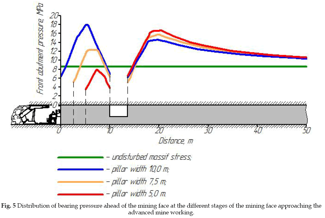 icontrolpollution-bearing-pressure