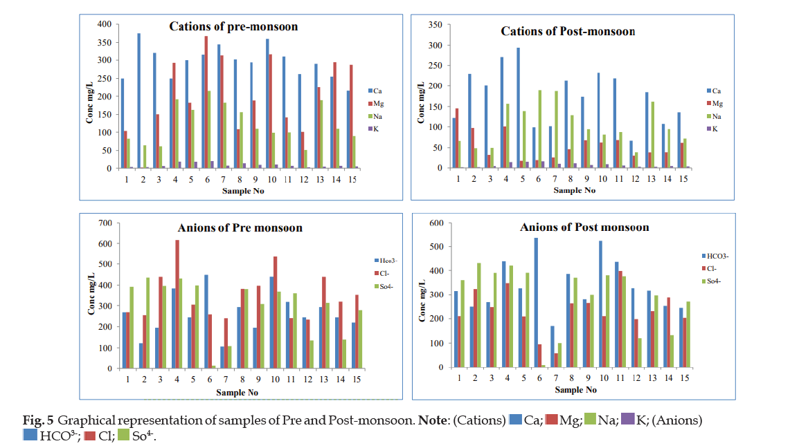 pollution-control-anion