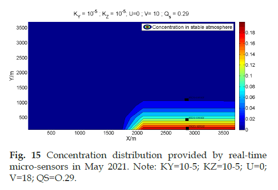 pollution-control-concentrate