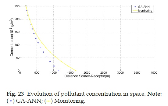 pollution-control-evolu