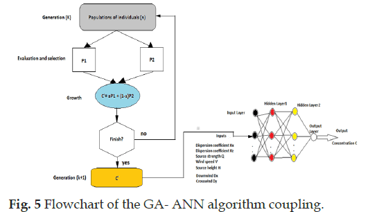 pollution-control-flow