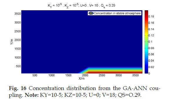 pollution-control-gan