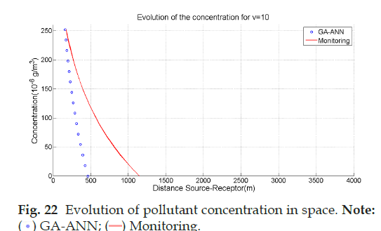 pollution-control-monitor