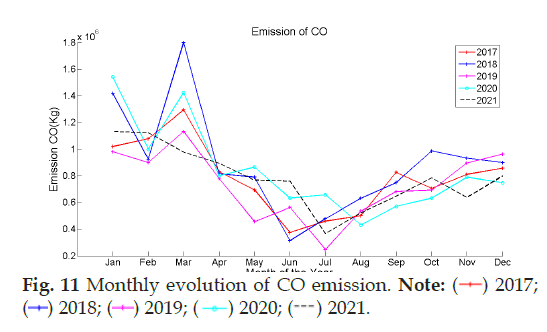 pollution-control-month