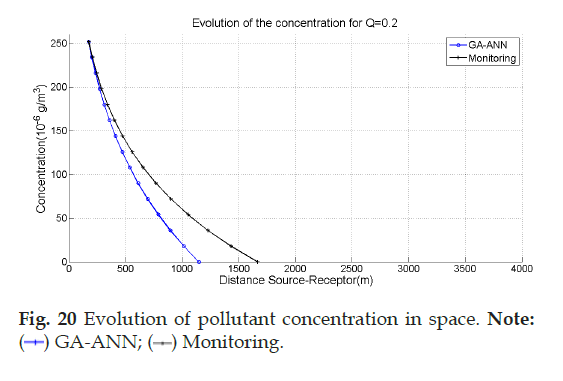 pollution-control-space