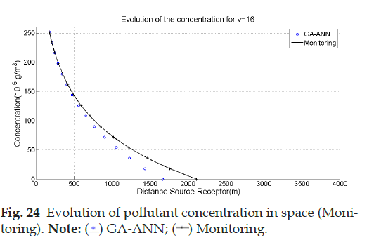 pollution-control-tor