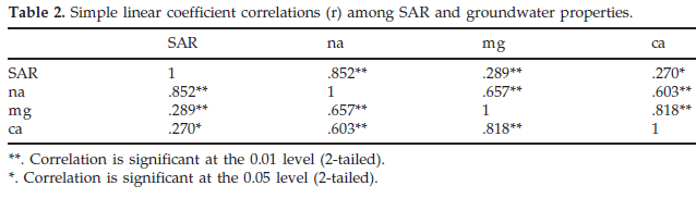 table