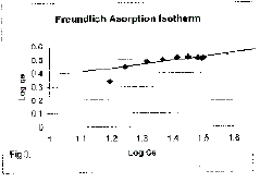 Click Here Figure 3