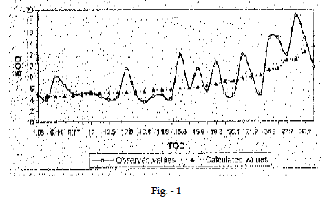 icontrolpollution