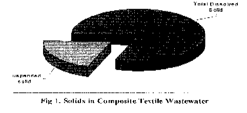 icontrolpollution