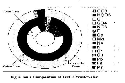icontrolpollution