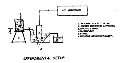 icontrolpollution