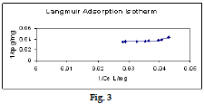 icontrolpollution