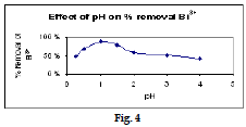 icontrolpollution