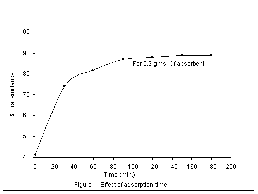 icontrolpollution