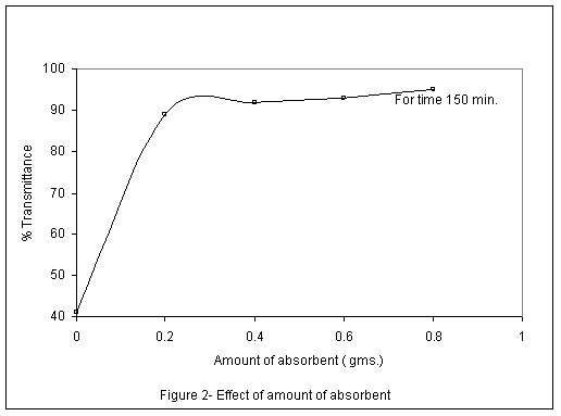 icontrolpollution