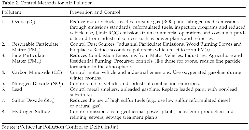 icontrolpollution