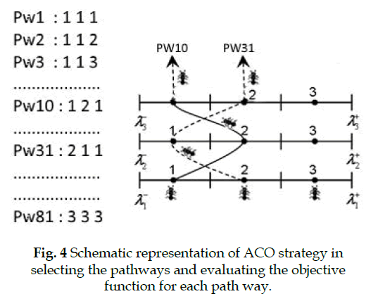 icontrolpollution-ACO-strategy-33-S2-1304-g004