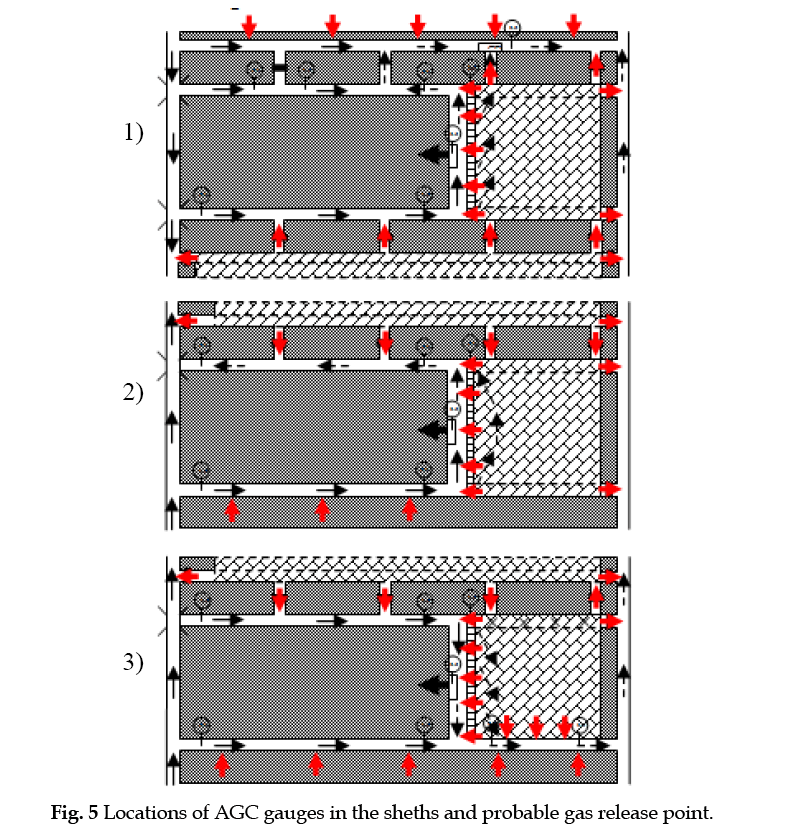 icontrolpollution-AGC-gauges