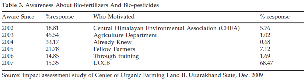 icontrolpollution-About-Bio-fertilizers