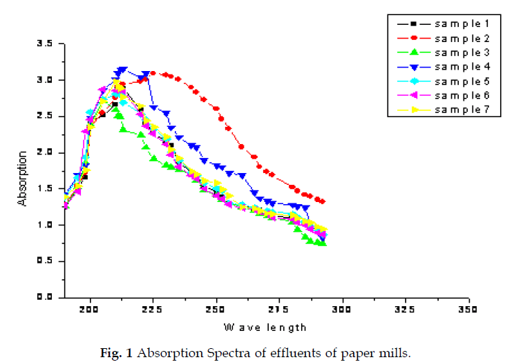 icontrolpollution-Absorption-Spectra