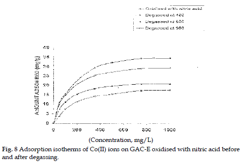 icontrolpollution-Adsorption-isotherms-degassing