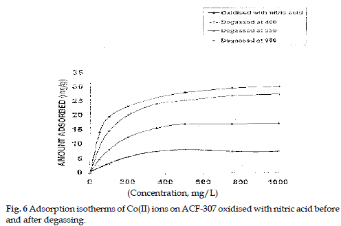 icontrolpollution-Adsorption-nitric-degassing