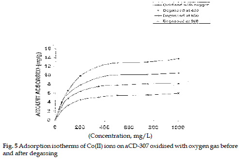 icontrolpollution-Adsorption-oxidised-oxygen