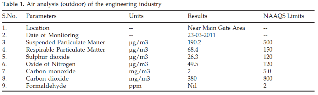 icontrolpollution-Air-analysis