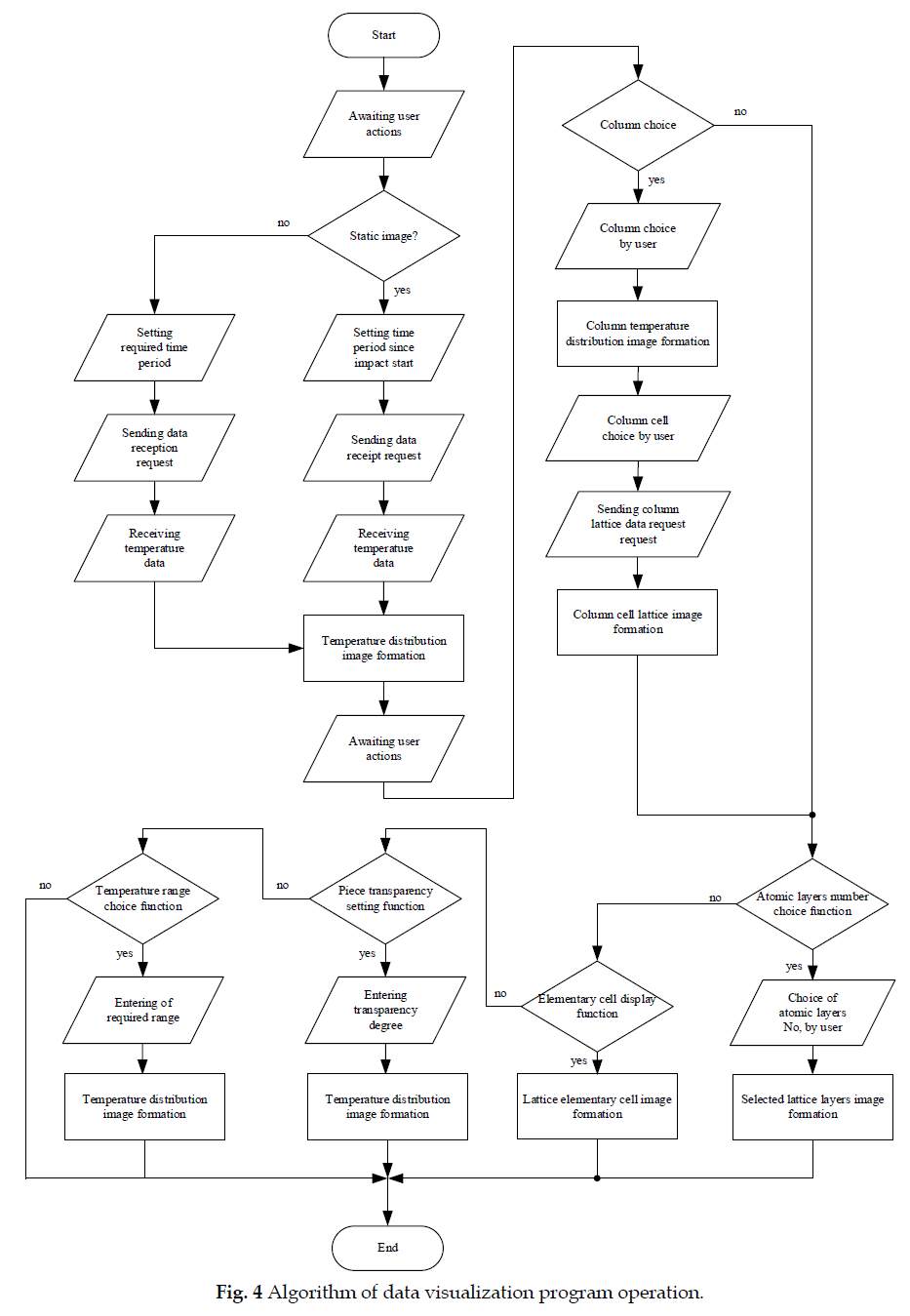 icontrolpollution-Algorithm-data-visualization