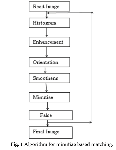 icontrolpollution-Algorithm-minutiae