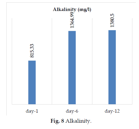 icontrolpollution-Alkalinity