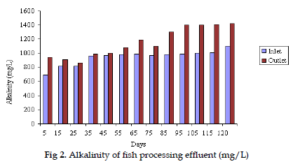 icontrolpollution-Alkalinity-processing-effluent