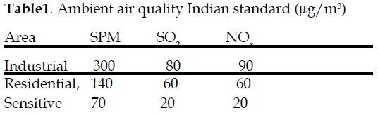 icontrolpollution-Ambient-quality-standard