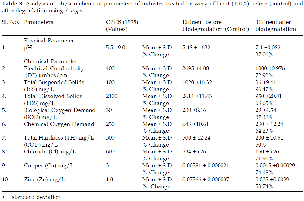 icontrolpollution-Analysis-parameters-industry