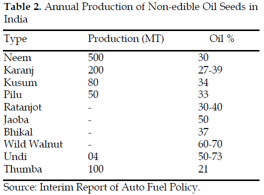 icontrolpollution-Annual-Non-edible