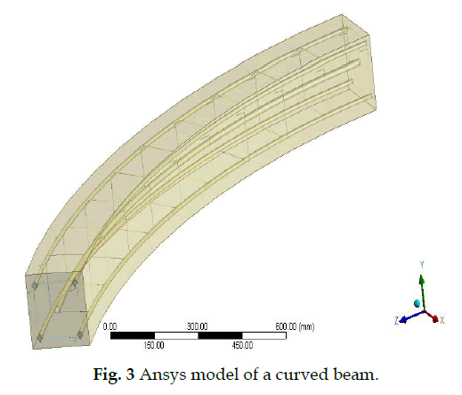 icontrolpollution-Ansys-model