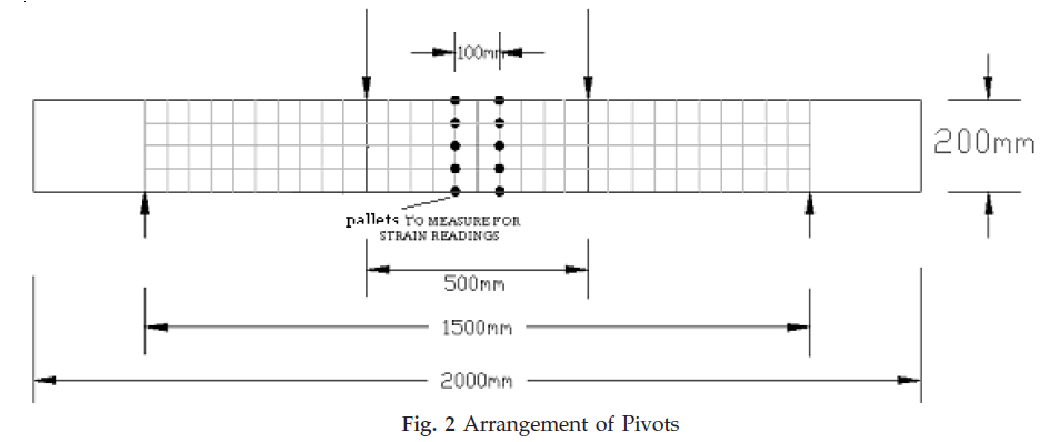 icontrolpollution-Arrangement-Pivots
