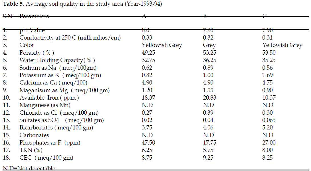 icontrolpollution-Average-quality-study