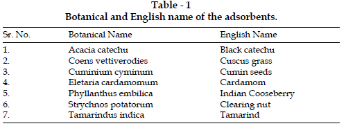 icontrolpollution-Botanical-English-adsorbents