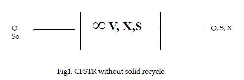 icontrolpollution-CFSTR-without-solid-recycle