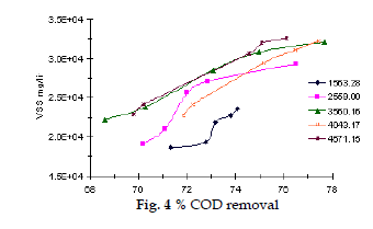 icontrolpollution-COD-removal