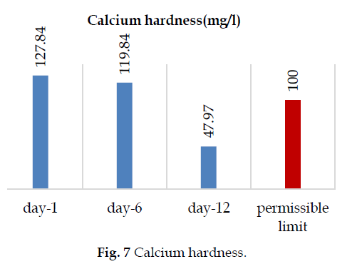 icontrolpollution-Calcium-hardness