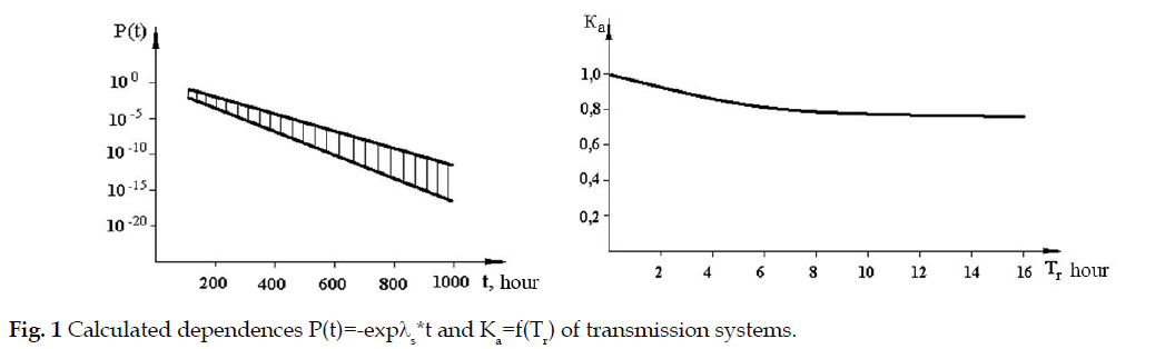 icontrolpollution-Calculated-dependences