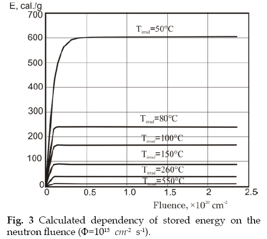 icontrolpollution-Calculated-dependency-stored-energy