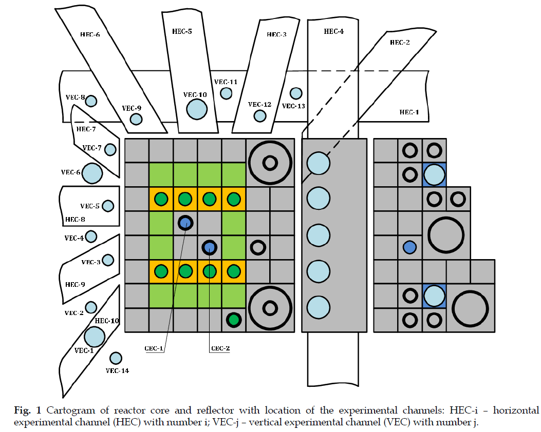 icontrolpollution-Cartogram-reactor-core