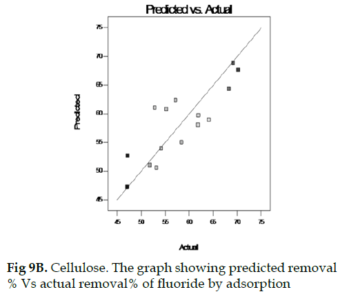 icontrolpollution-Cellulose-adsorption