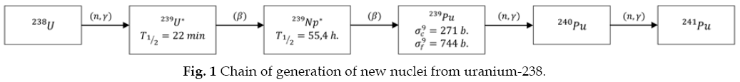 icontrolpollution-Chain-generation-nuclei